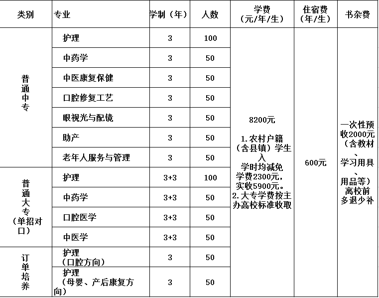 2019年秋季石家庄天使护士学校招生有什么不一样吗？