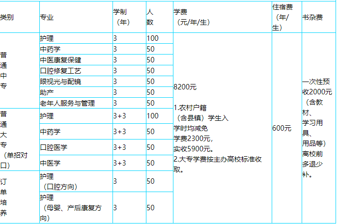 石家庄天使护士学校一年学费是多少钱及其他收费标准