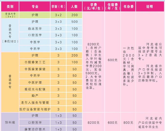 石家庄天使护士学校2021年春季还招生吗？