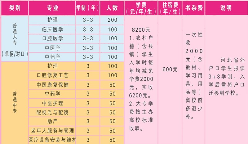 石家庄天使护士学校2021年春季招生什么专业？