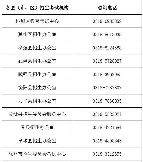 2025年河北衡水市中考报考须知来了